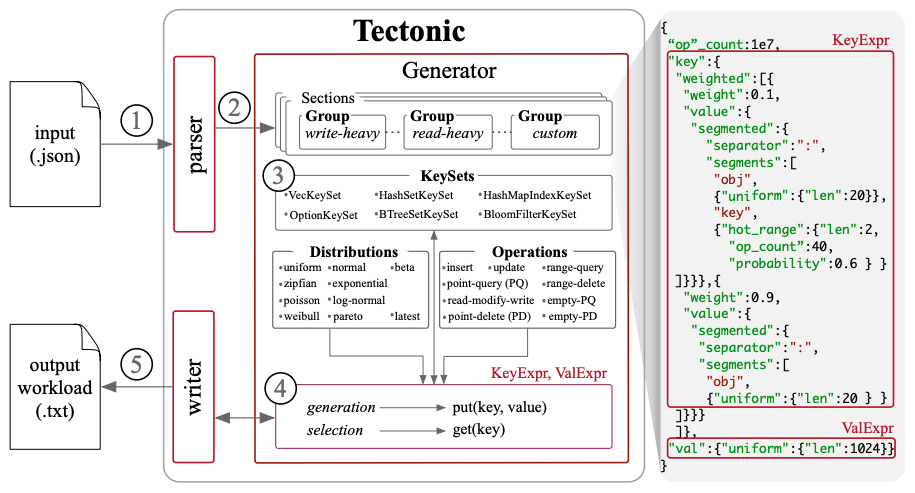 Tectonic