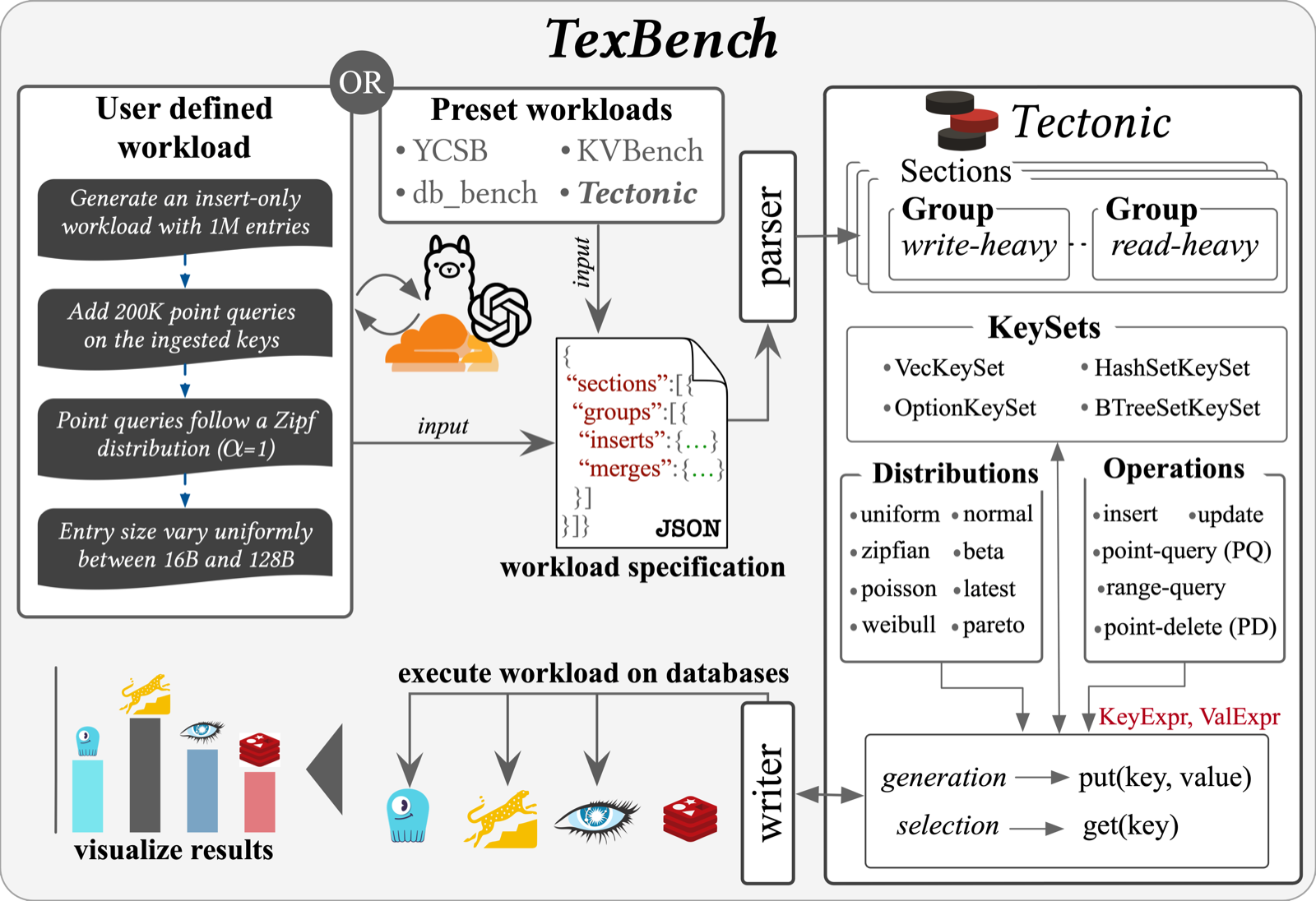 TexBench
